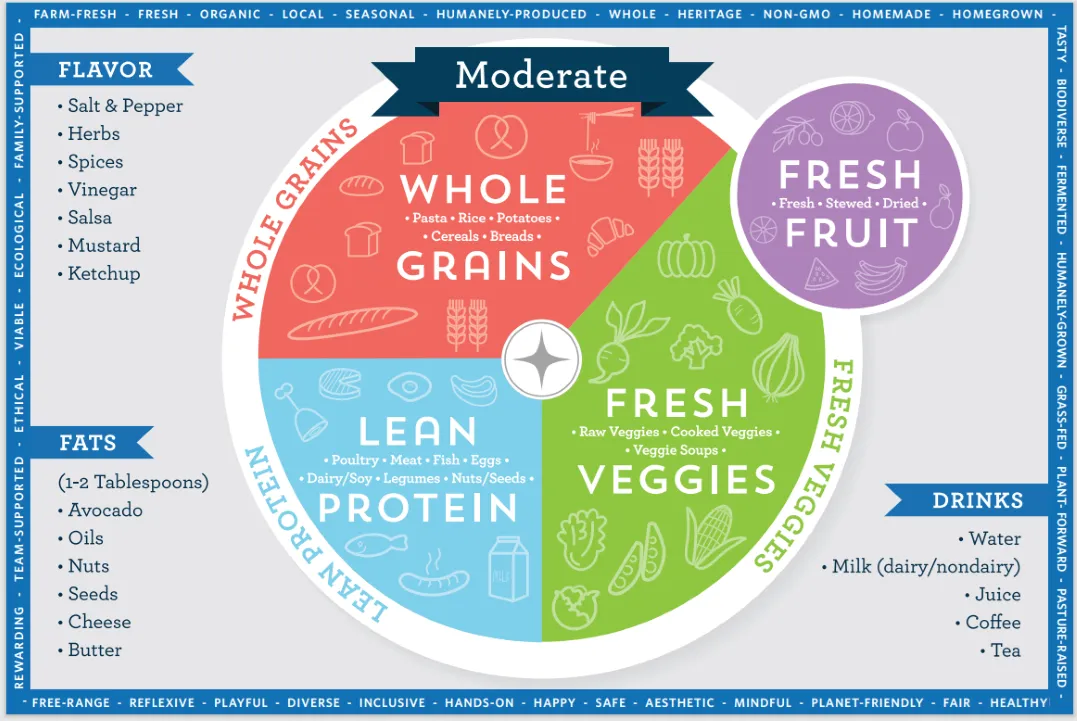 The Athlete's Plate