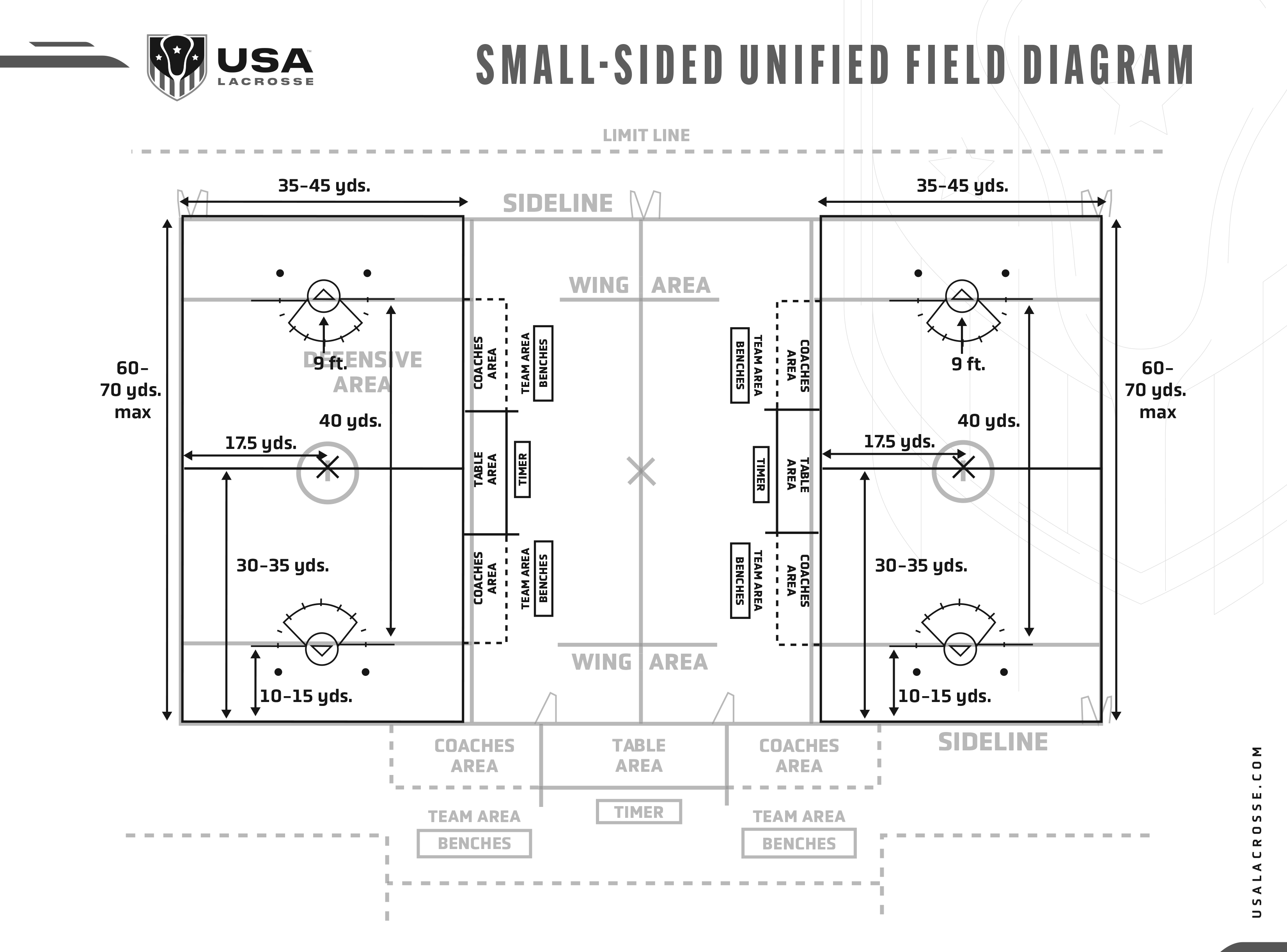 USA Lacrosse on X: A detailed explanation of how the cross