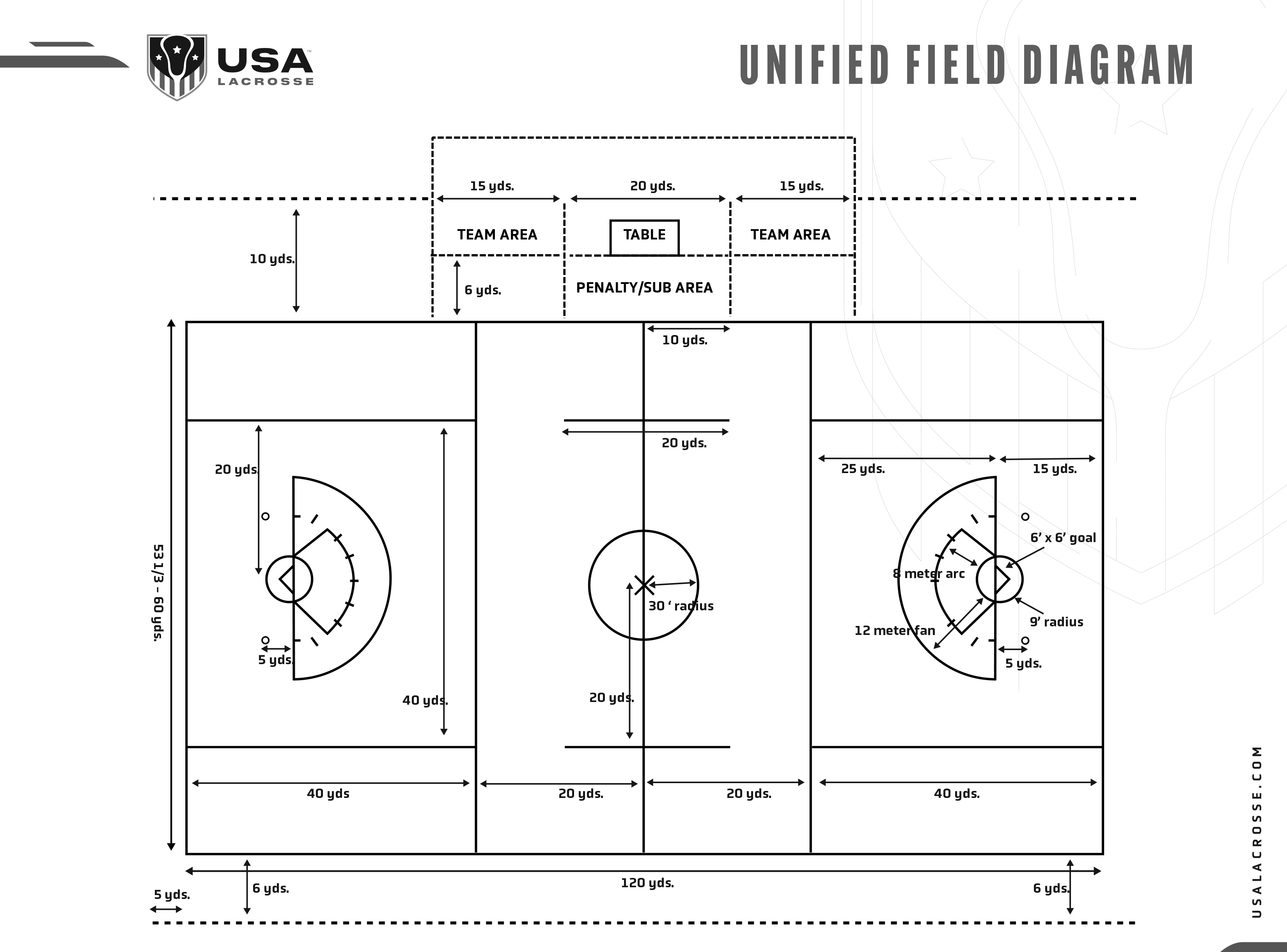 Field Diagrams | USA Lacrosse