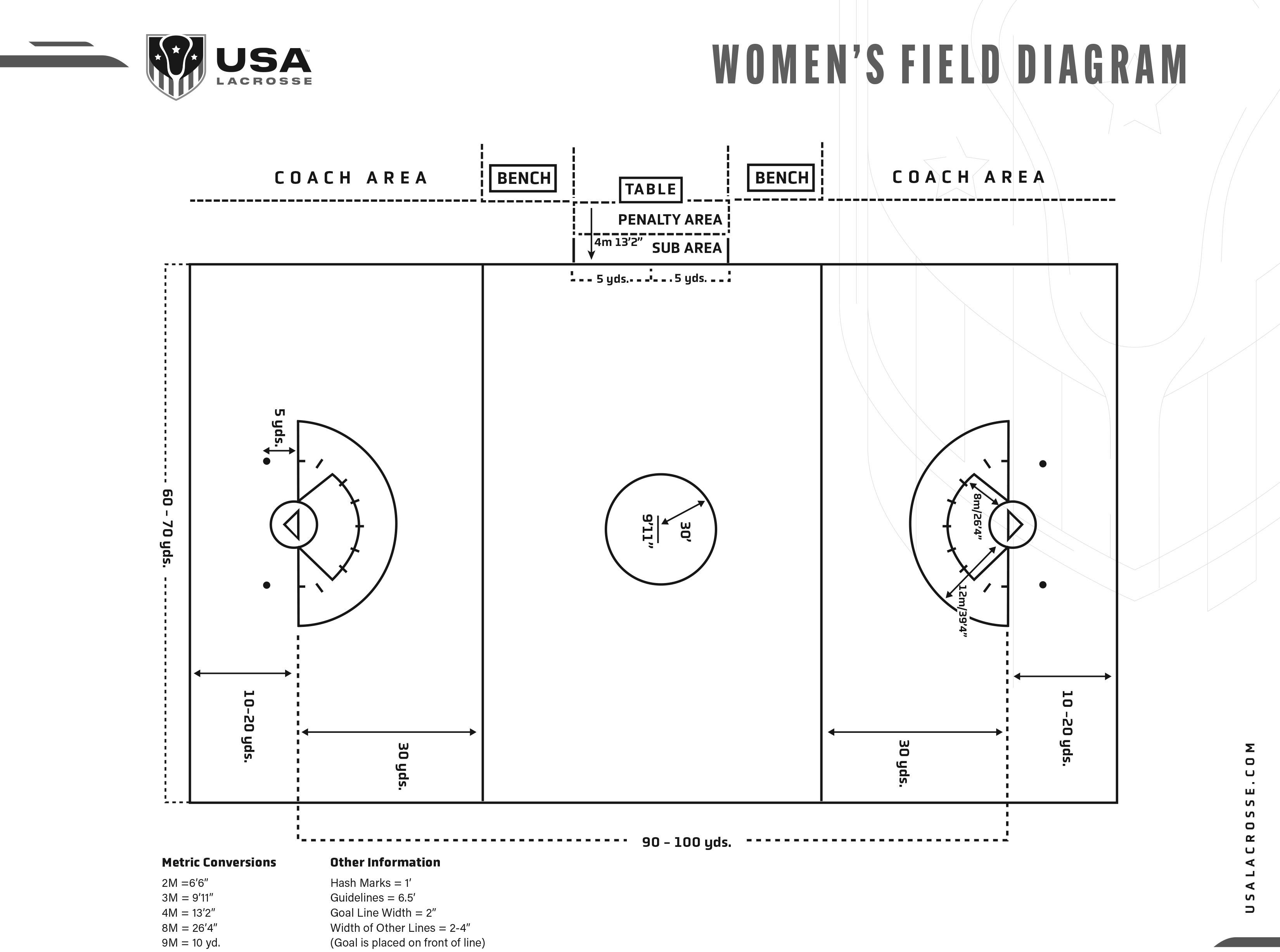 USA Lacrosse on X: A detailed explanation of how the cross