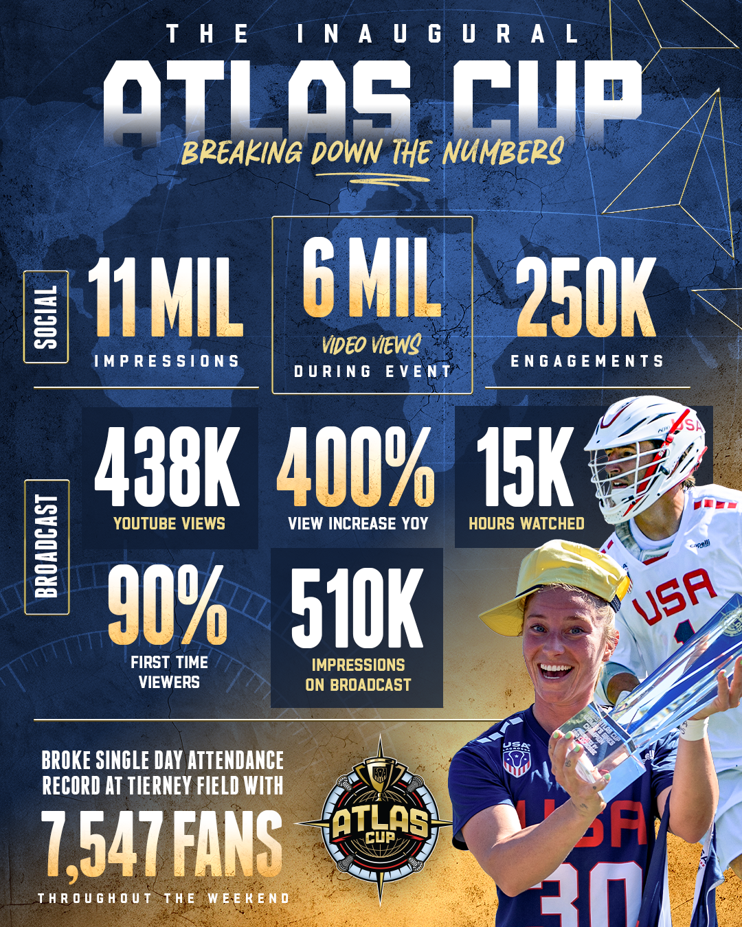 Graphic with Atlas Cup milestones from 2025