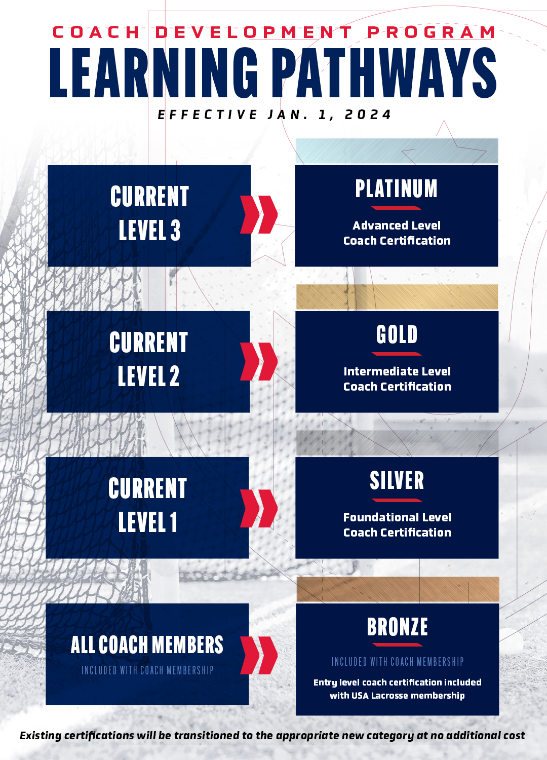 cdp learning pathways transition graphic