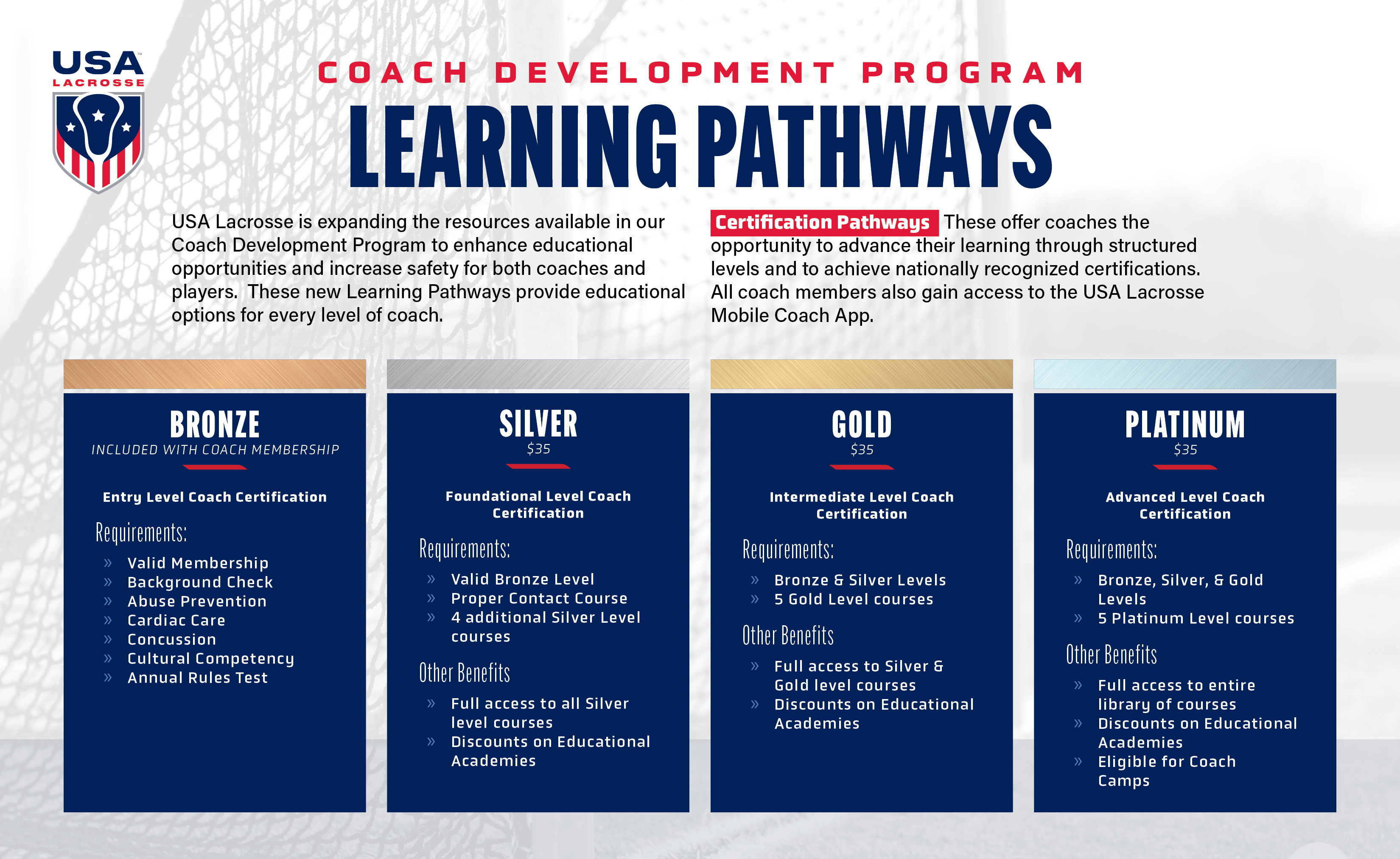 learning pathways graphic