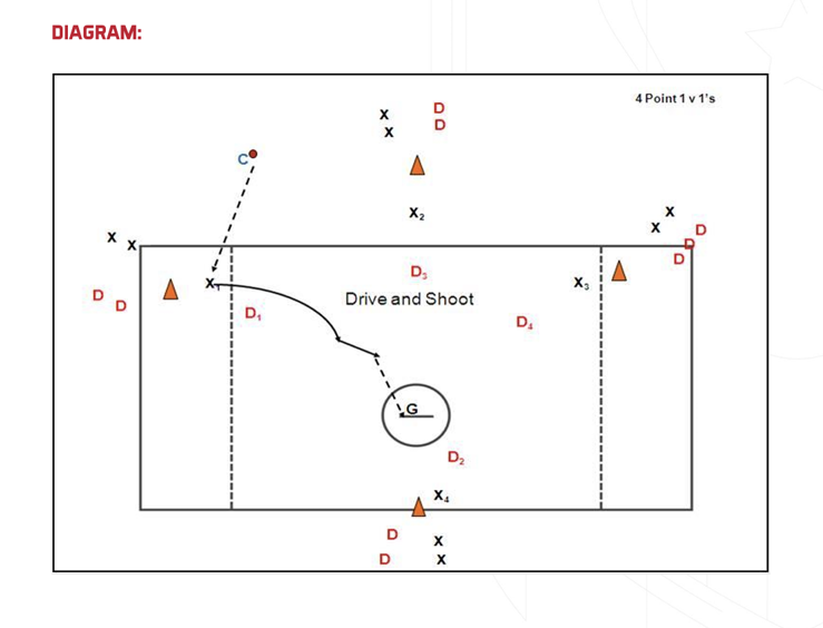 Sample Games Diagram