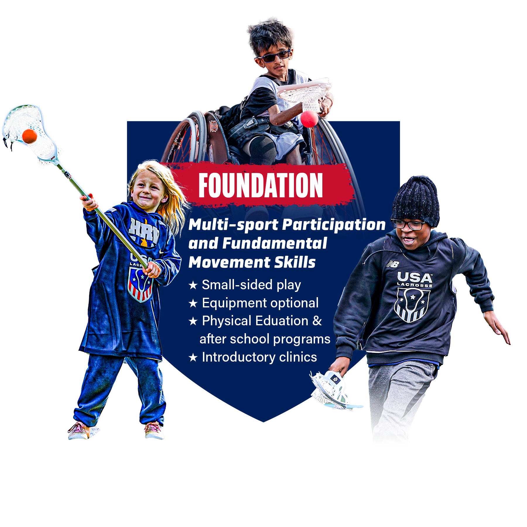 Lacrosse Athlete Development Model Foundation graphic