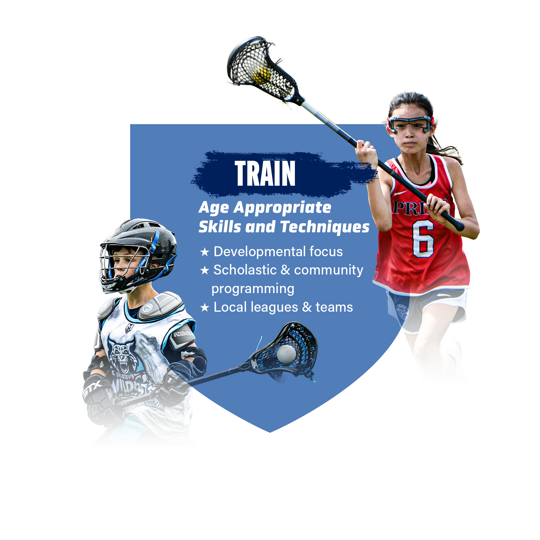 Lacrosse Athlete Development Model Foundation graphic
