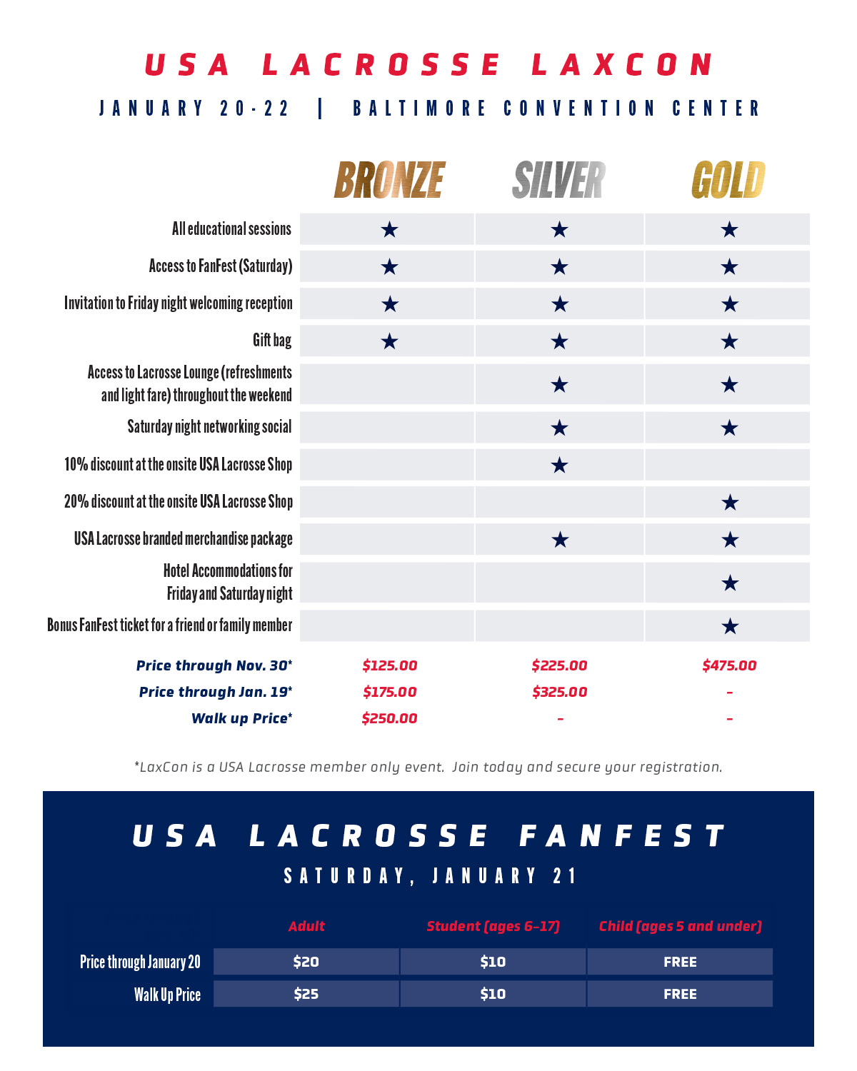 LaxCon pricing