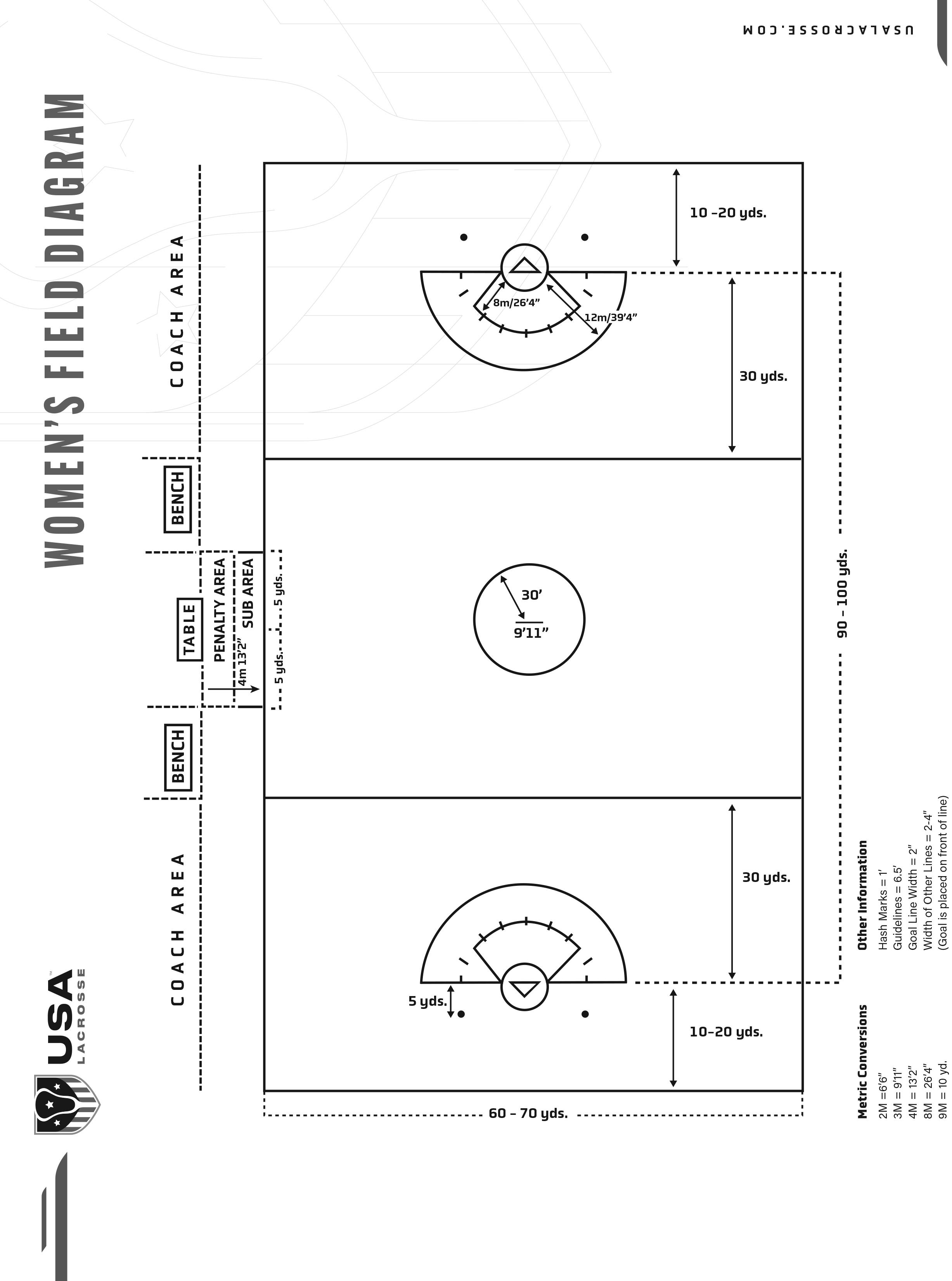 Girls Game Overview Us Lacrosse Girls Game Overview Us Lacrosse